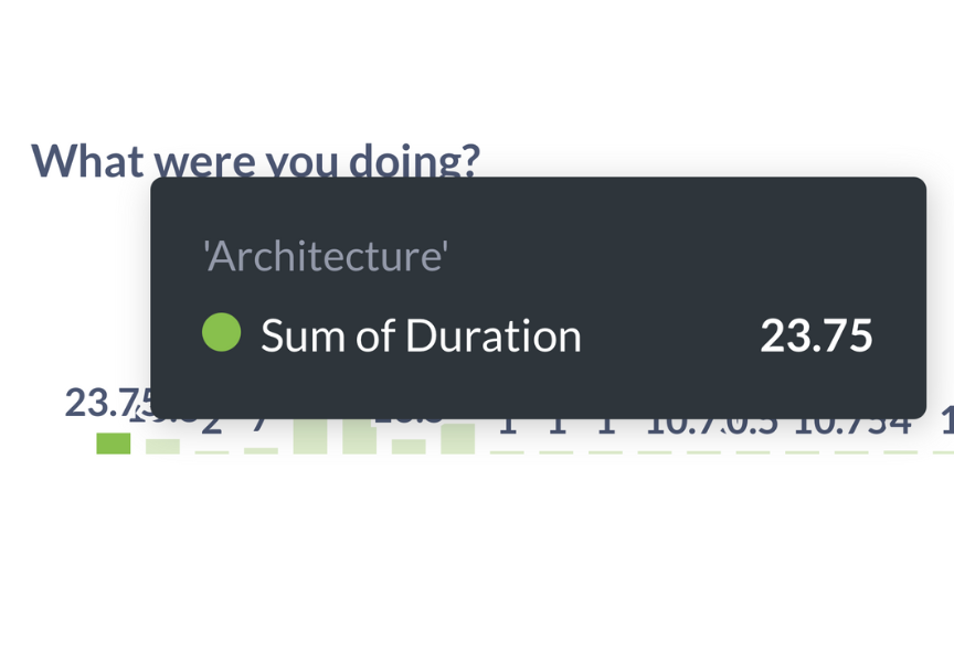 Work schedule communication